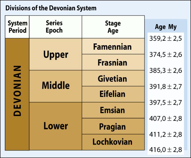 The Devonian