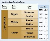 The Devonian